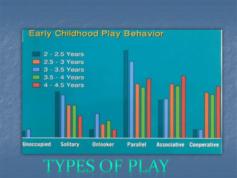 Types of play